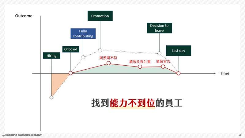 想讓人才續留？從員工終身價值看企業人才養成，這一思考很重要！-HR