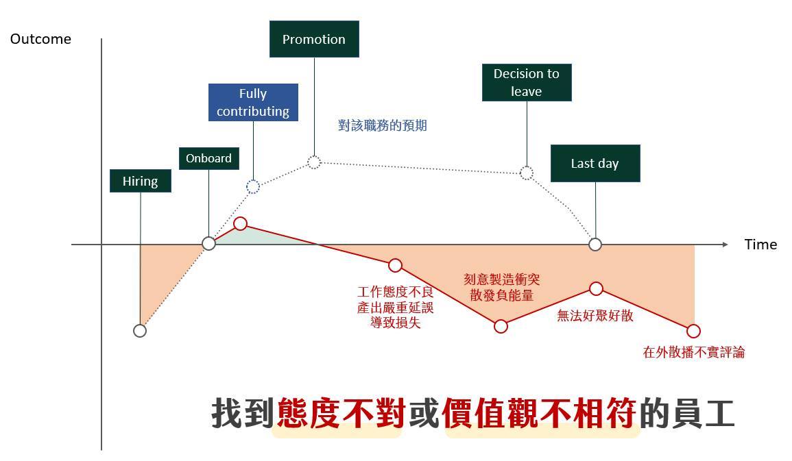 想讓人才續留？從員工終身價值看企業人才養成，這一思考很重要！-HR