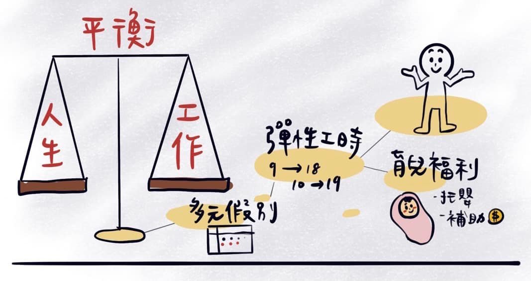  人資圖解—企業最重要的資產之一就是員工，讓他們擁有健康的職場環境是HR現代必修課！-HR