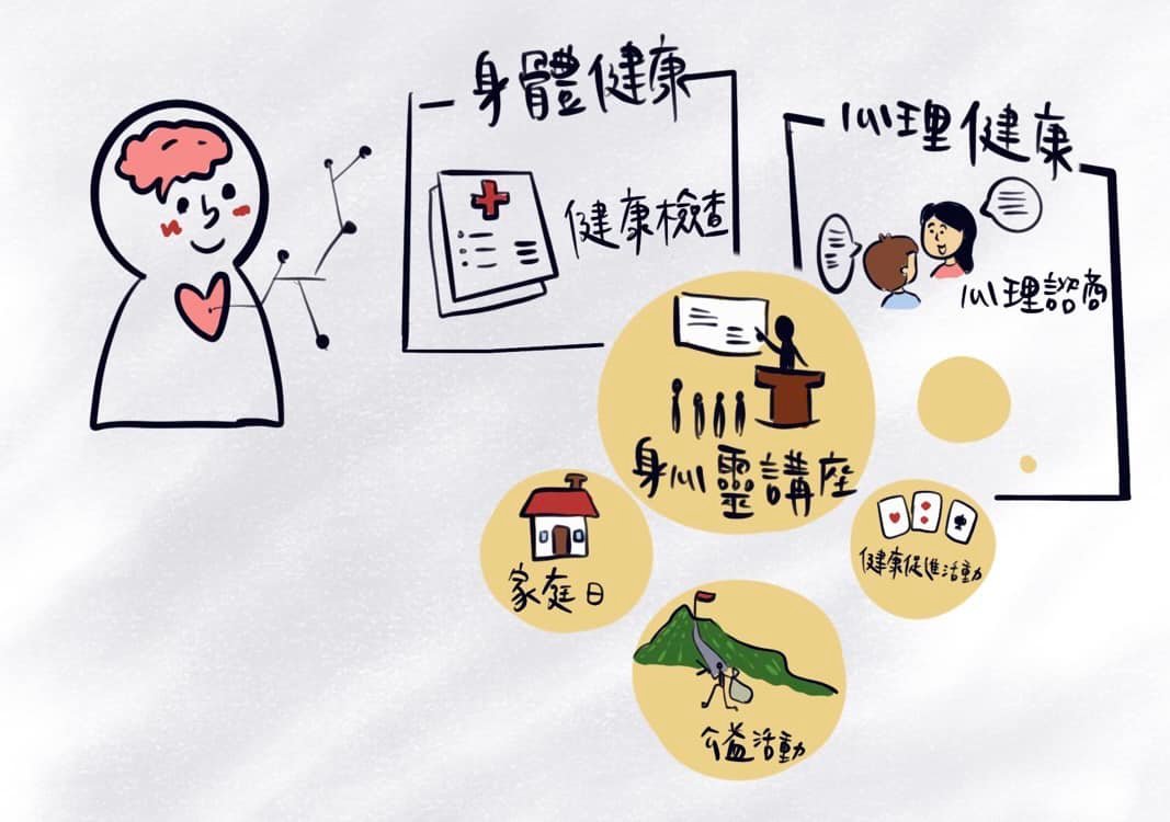  人資圖解—企業最重要的資產之一就是員工，讓他們擁有健康的職場環境是HR現代必修課！-HR
