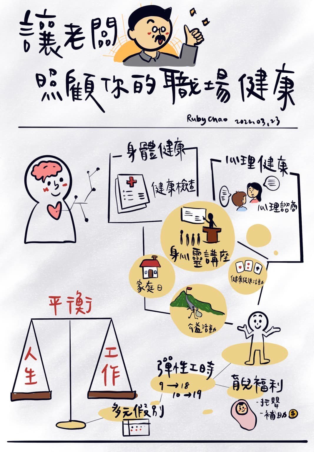  人資圖解—企業最重要的資產之一就是員工，讓他們擁有健康的職場環境是HR現代必修課！-HR