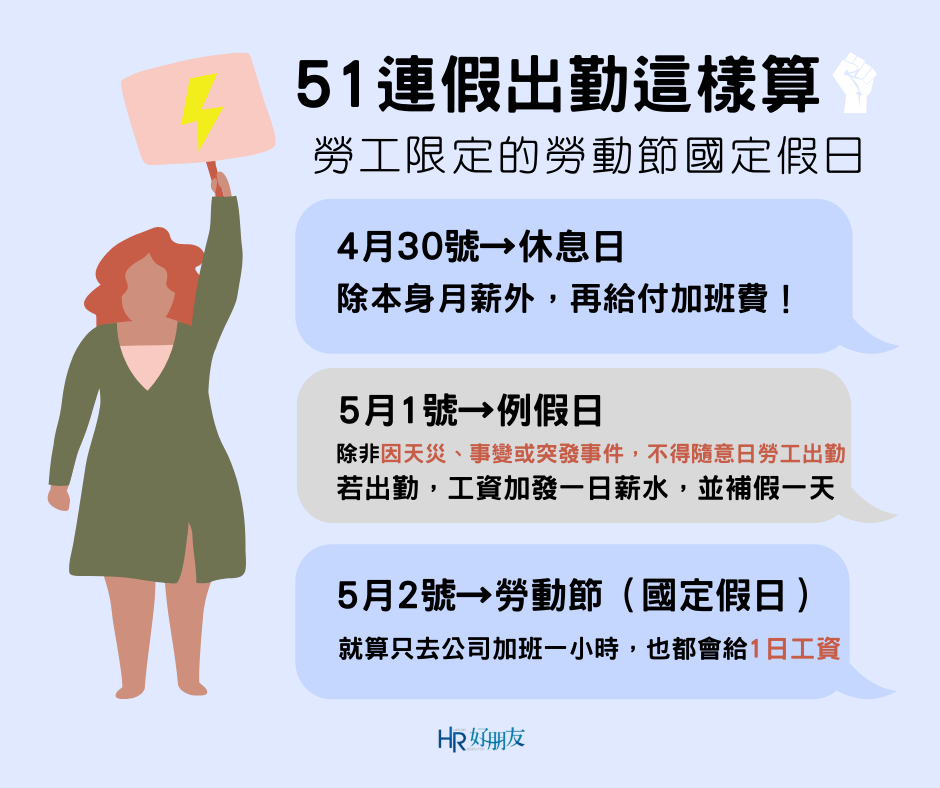 ​51連假出勤這樣算！今年連放三天，如果有要上班的話工資該如何計算？-HR