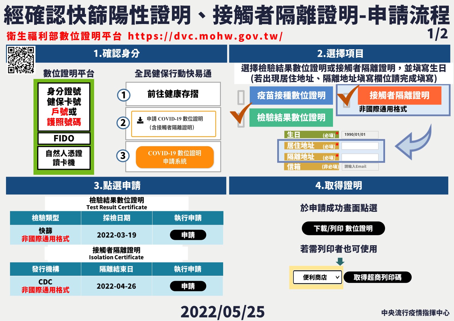 不用繼續排隊等居隔單開立！4步驟搞懂線上申請「陽性證明」&「隔離通知書」！-HR