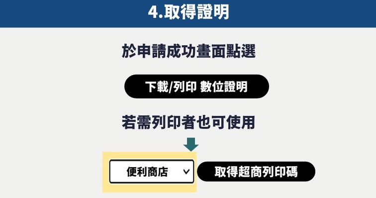 不用繼續排隊等居隔單開立！4步驟搞懂線上申請「陽性證明」&「隔離通知書」！-HR