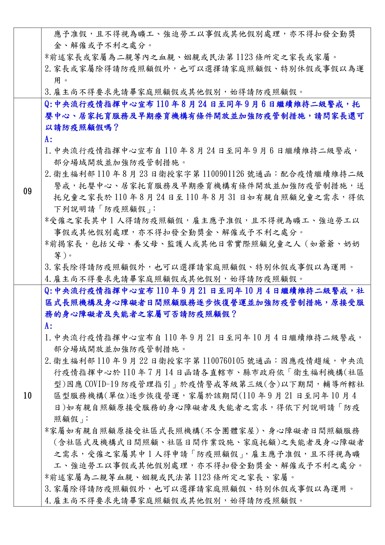 勞動部防疫相關勞動權益問答－防疫照顧假 Q&A-HR