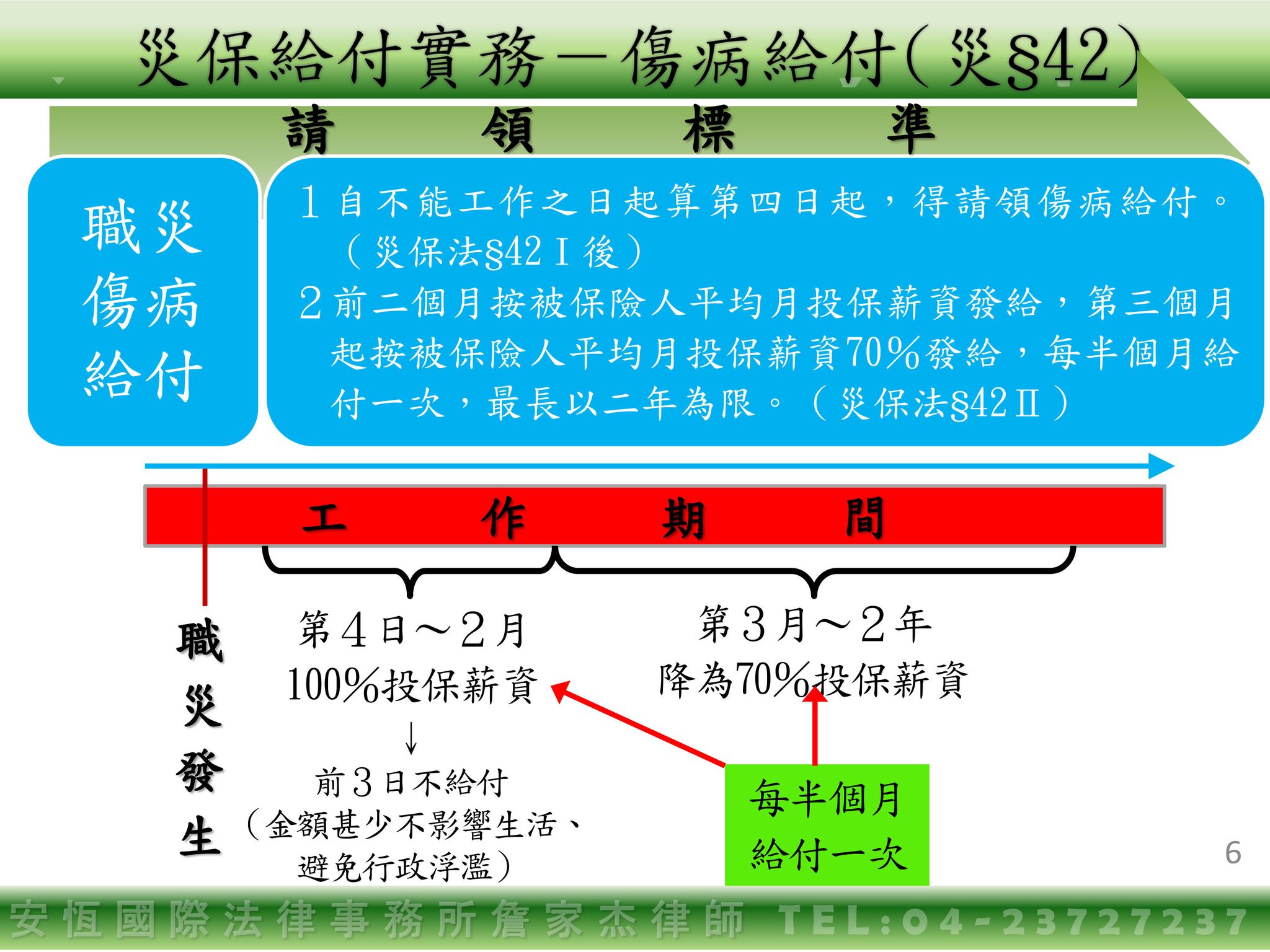 災保法給付實務「職災傷病給付」目的、請領條件＆標準說明-HR