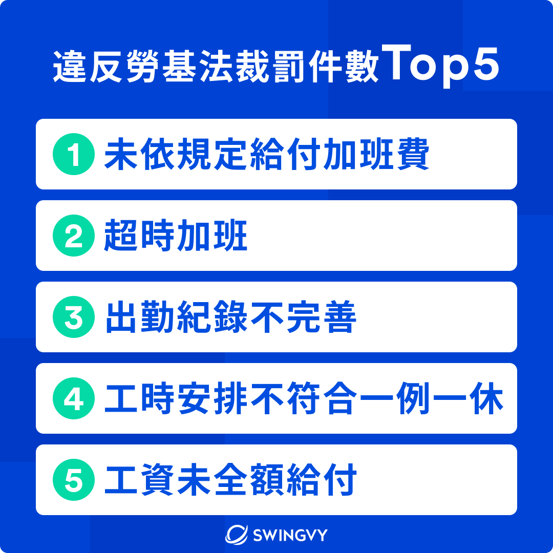 HR＆雇主一定要注意！這5個地方超容易違反勞基法？-HR