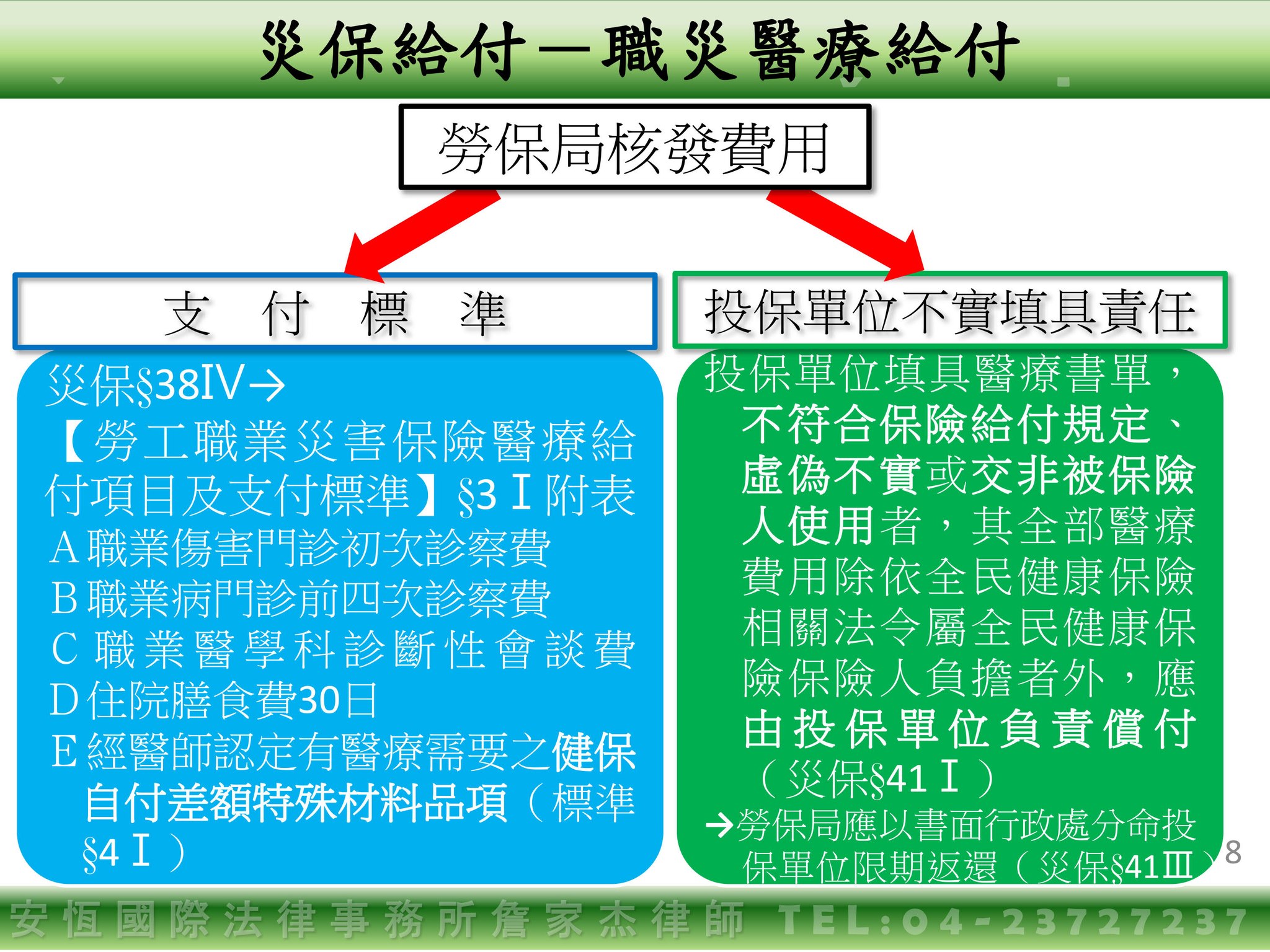 災保法給付種類「職災醫療給付」：請領程序&支付標準-HR