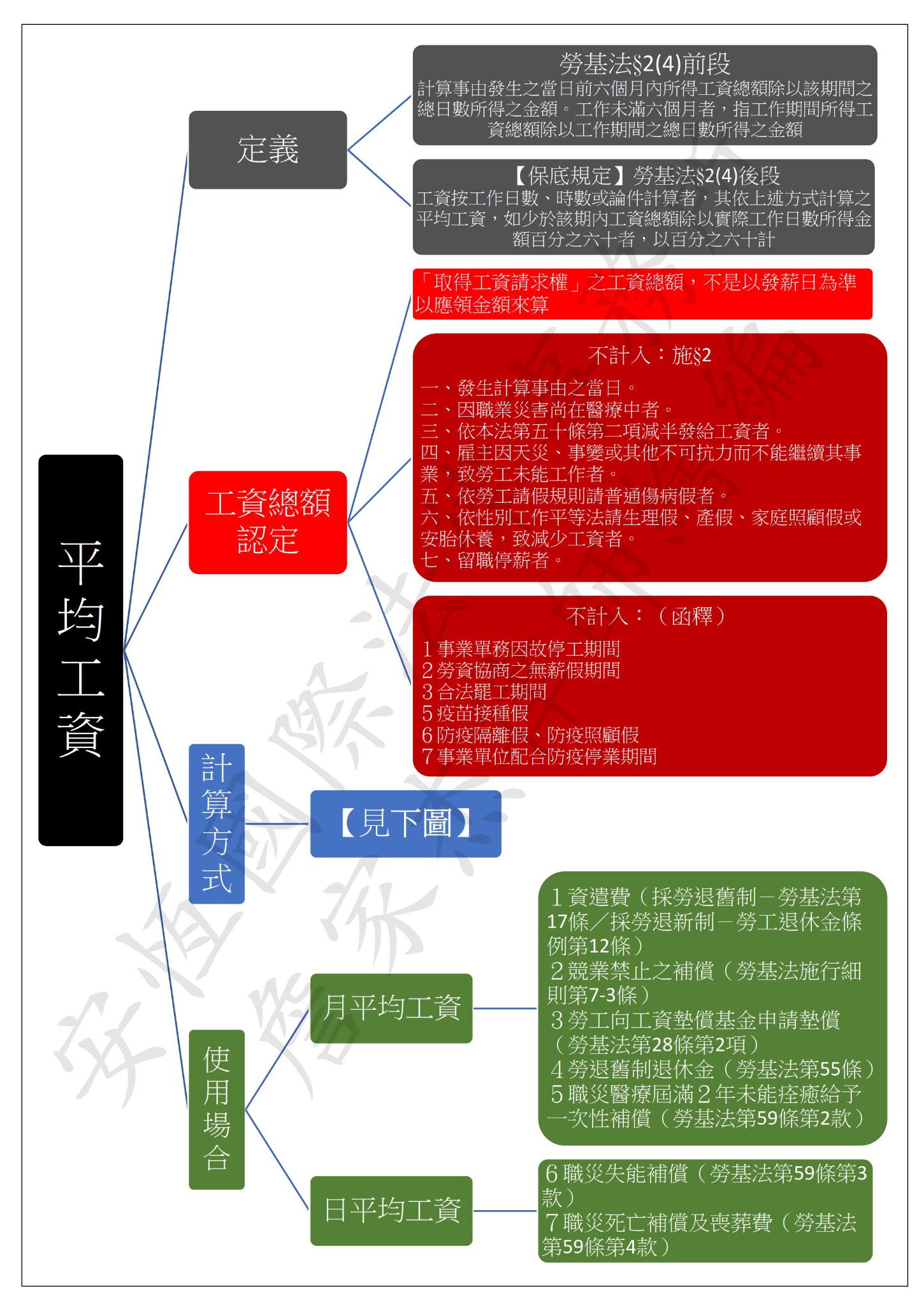 平均工資計算方式怎麼算？月薪、日薪＆時薪一次全解析！-HR