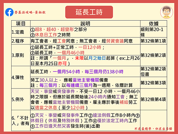 勞基法第32條【延長工時】之定義、程序、原則、彈性、例外與不計入-HR