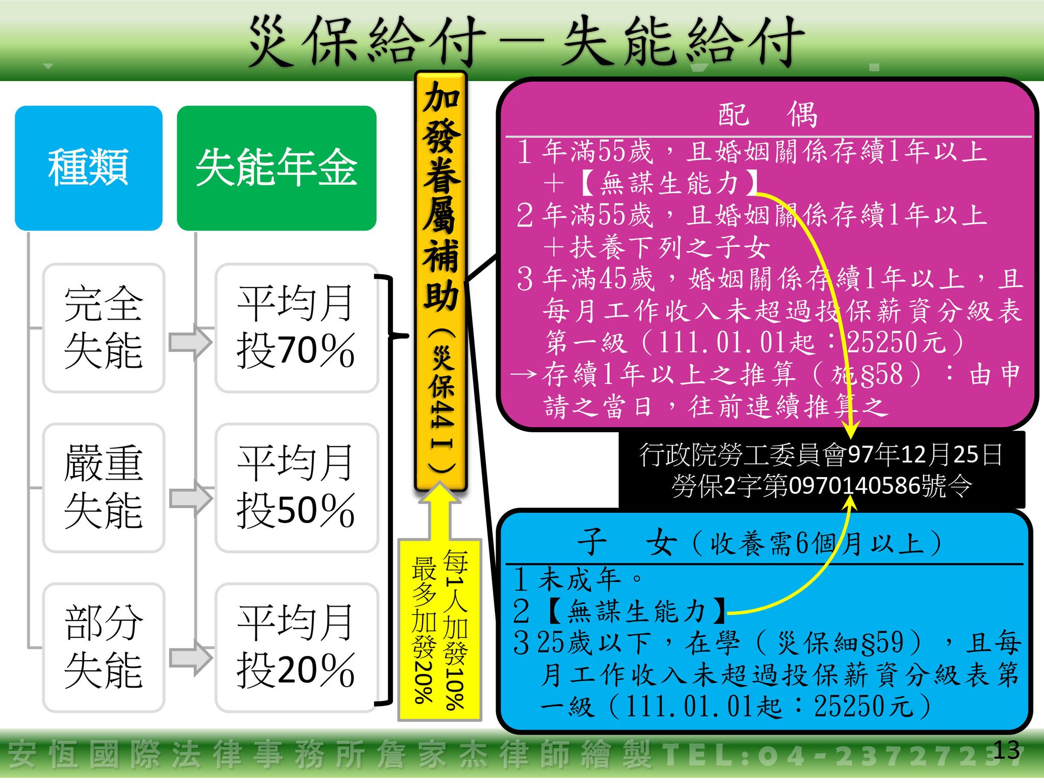 失能給付.災保法.失能年金.領取