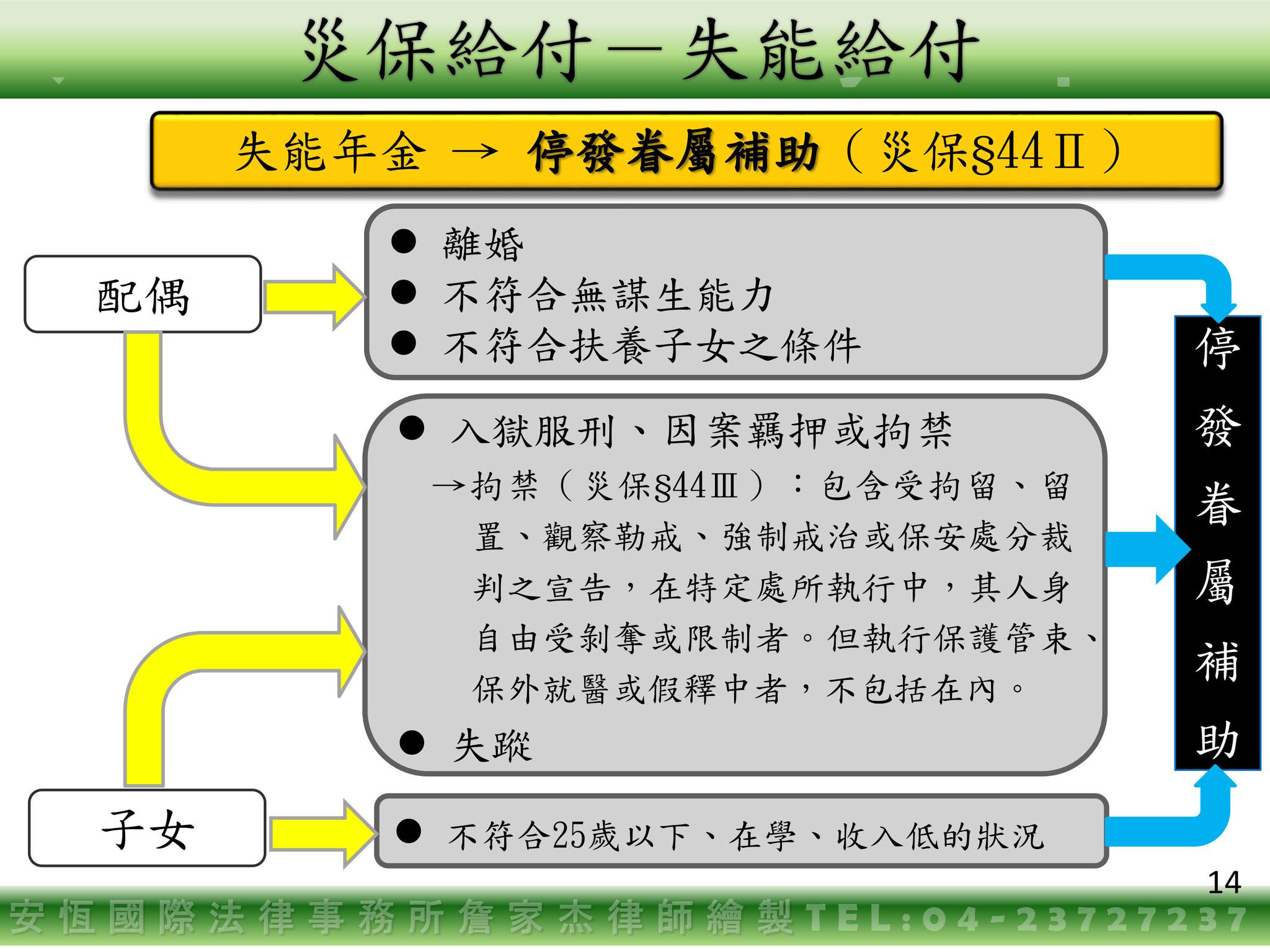 災保法「失能給付」2：失能年金的加發&停發、轉換與減額領取-HR