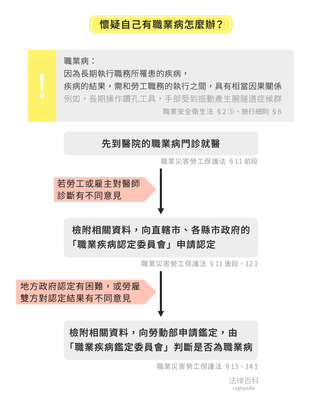 懷疑生病是職業災害怎麼辦？職業病如何認定？-HR