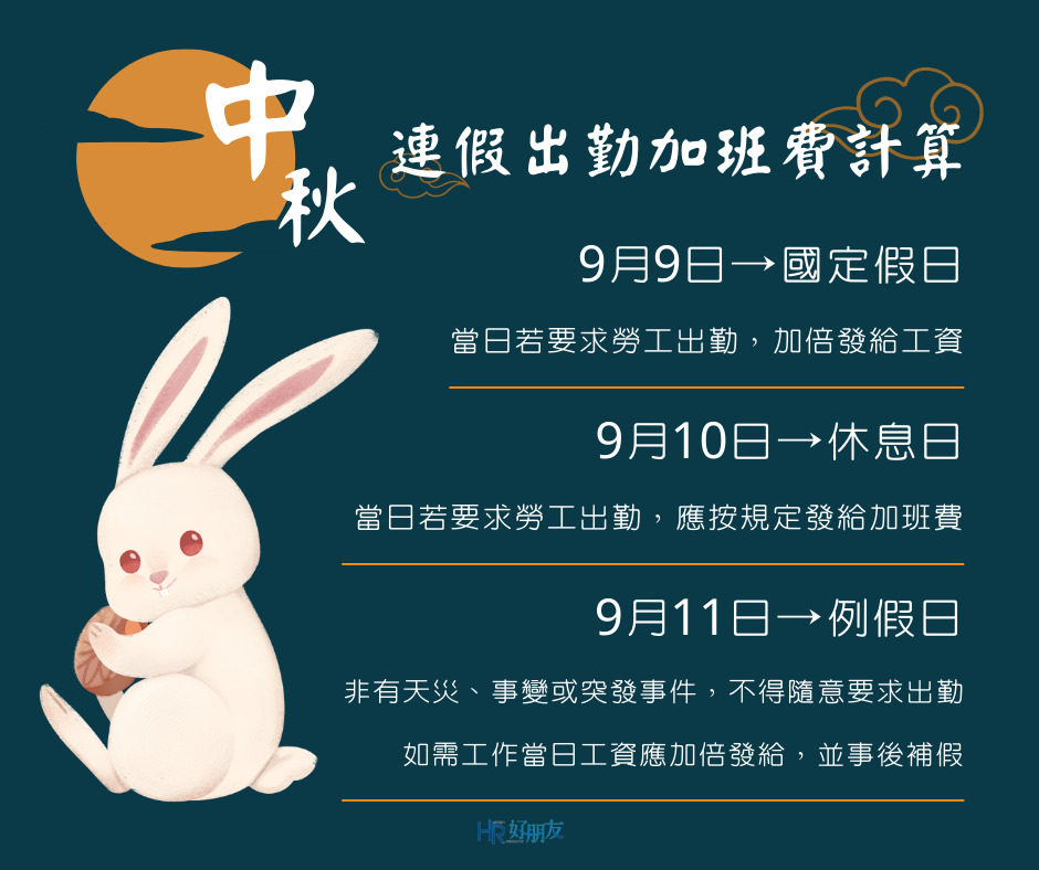 中秋節出勤工資怎麼算？國定假日若要上班，記得加倍給薪！-HR