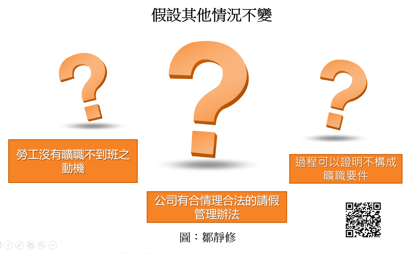 不用提證明的「生理假」，勞工如果事後要申請到底可不可以？-HR