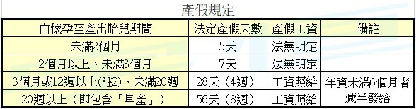 【宇恒週報】白話勞動法 休與假篇—產假規定與注意事項-HR