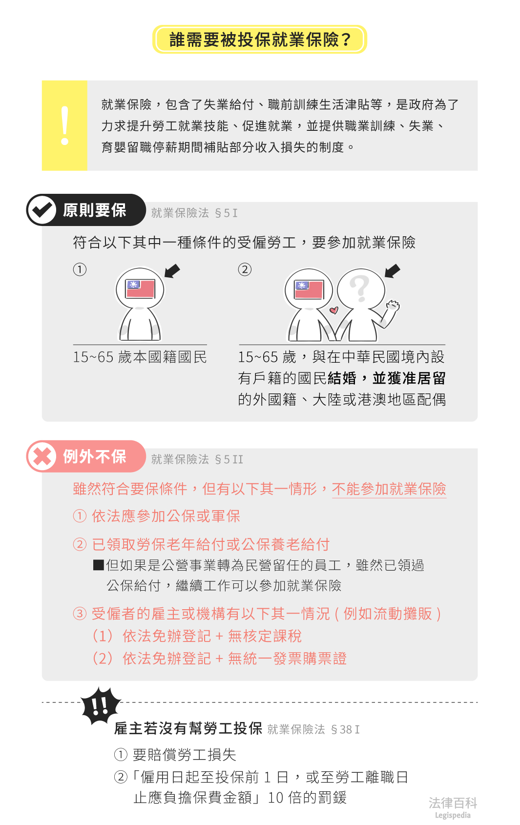 誰需要被投保就業保險？雇主沒幫勞工投保的話，會被處罰嗎？ -HR