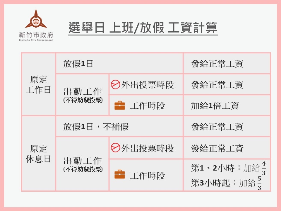 確診者、居隔者可以投票嗎？九合一選舉當天，工資計算一圖全解析！-HR