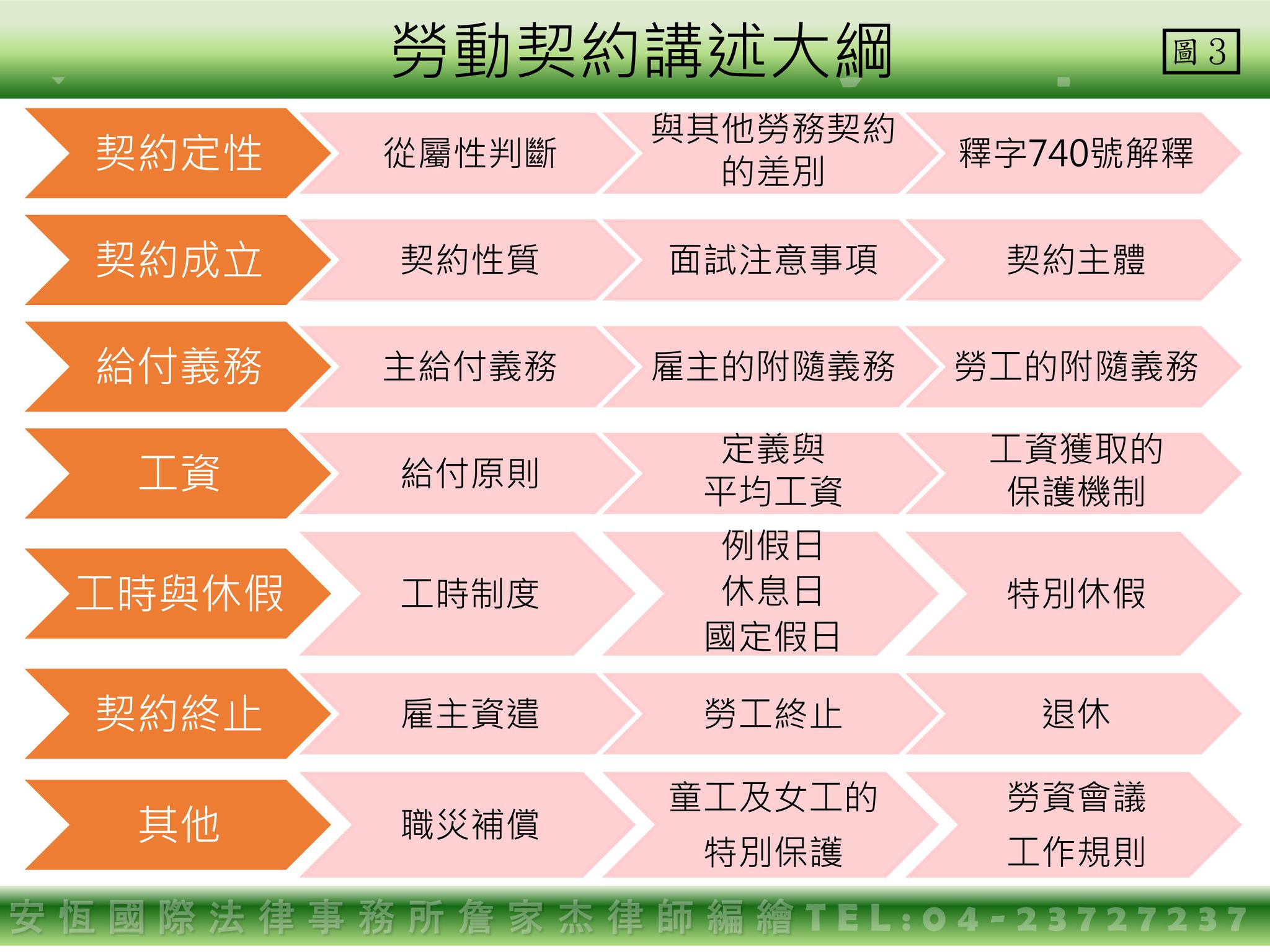 假「承攬」真「僱傭」的成本與風險-HR