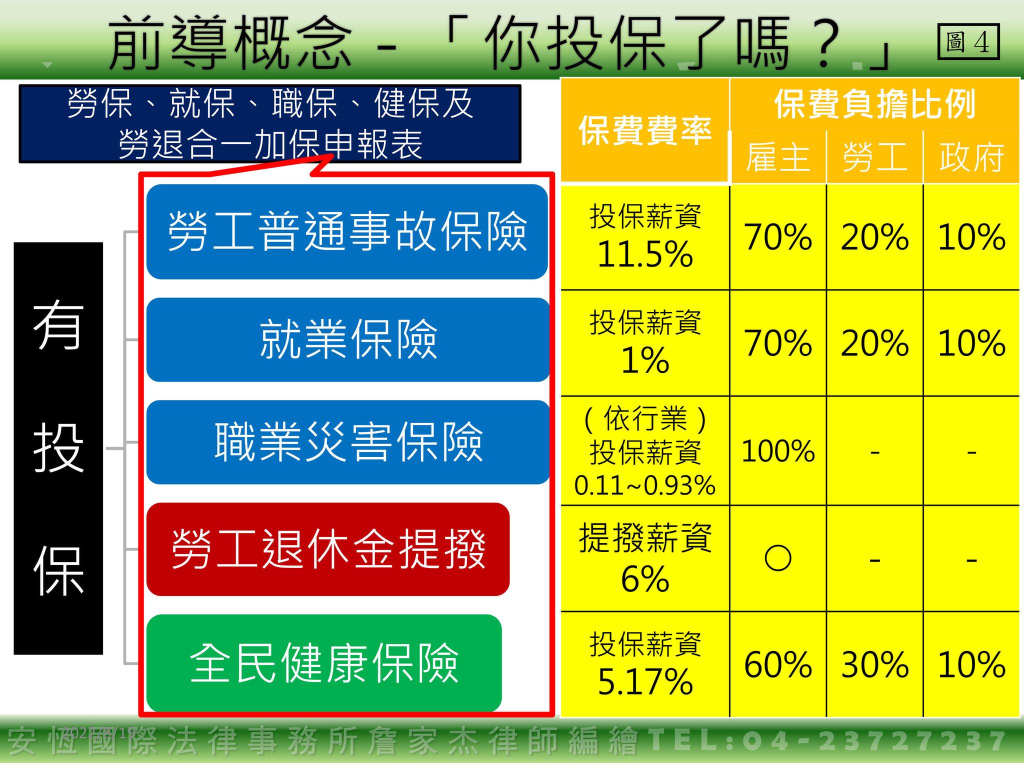 假「承攬」真「僱傭」的成本與風險-HR