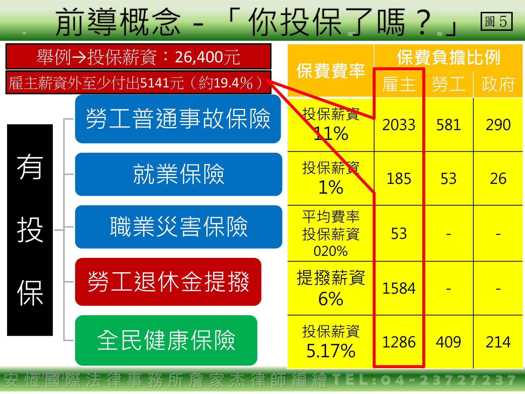 假「承攬」真「僱傭」的成本與風險-HR