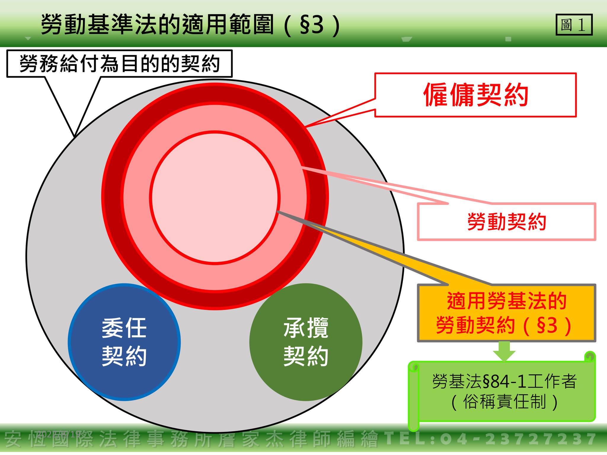 假「承攬」真「僱傭」的成本與風險-HR