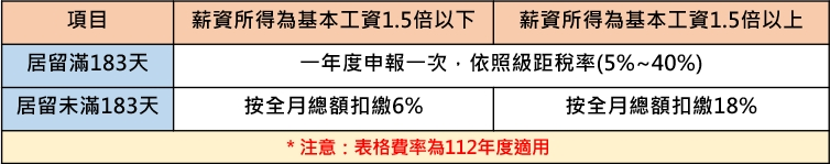 計算勞工薪資時應該要知道的作業程序＆法令，這些眉角 HR 要注意！-HR