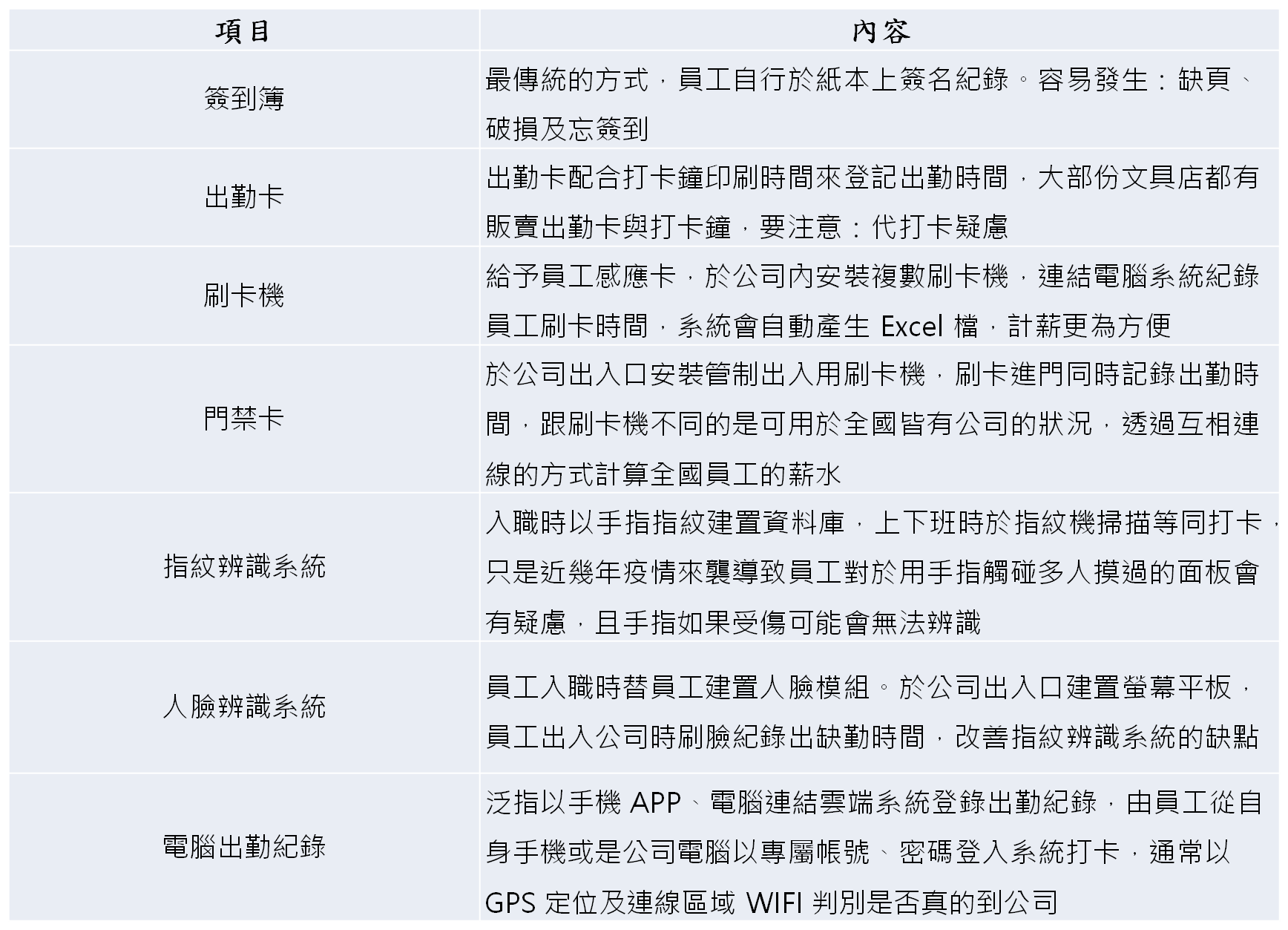 計算勞工薪資時應該要知道的作業程序＆法令，這些眉角 HR 要注意！-HR