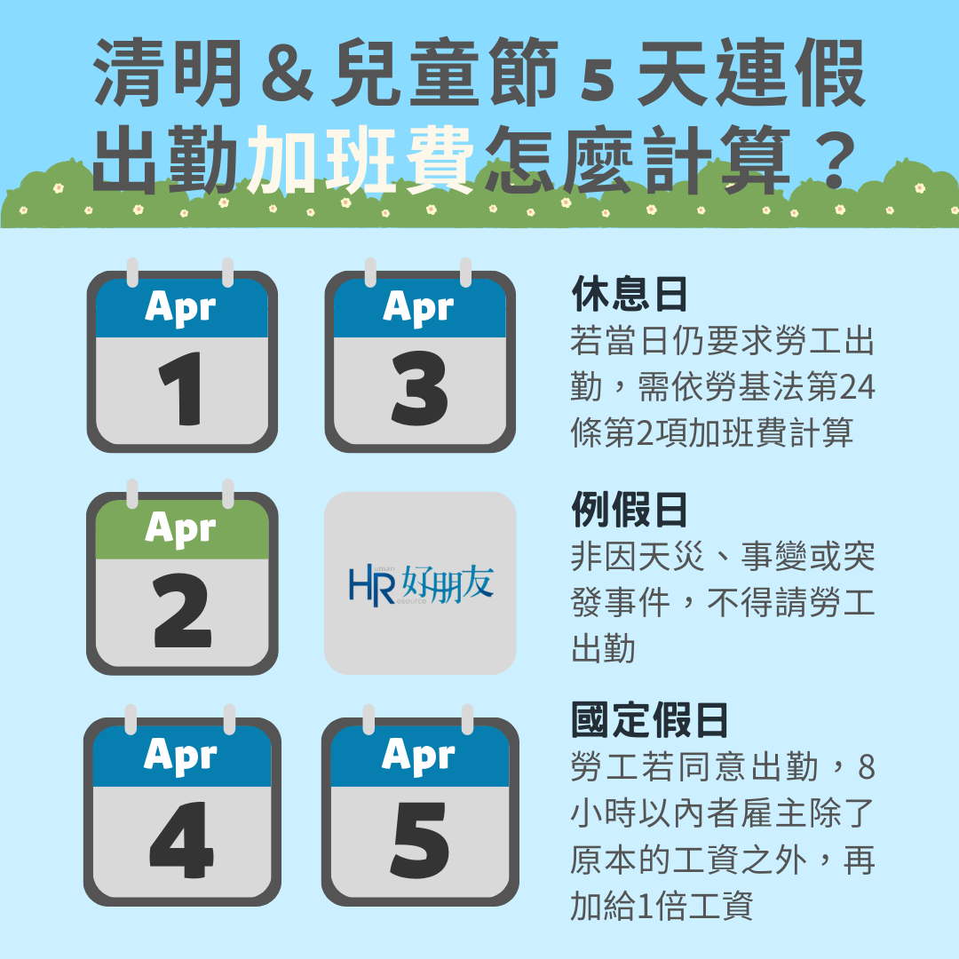 清明＆兒童節5天連假，出勤加班費該怎麼計算？-HR