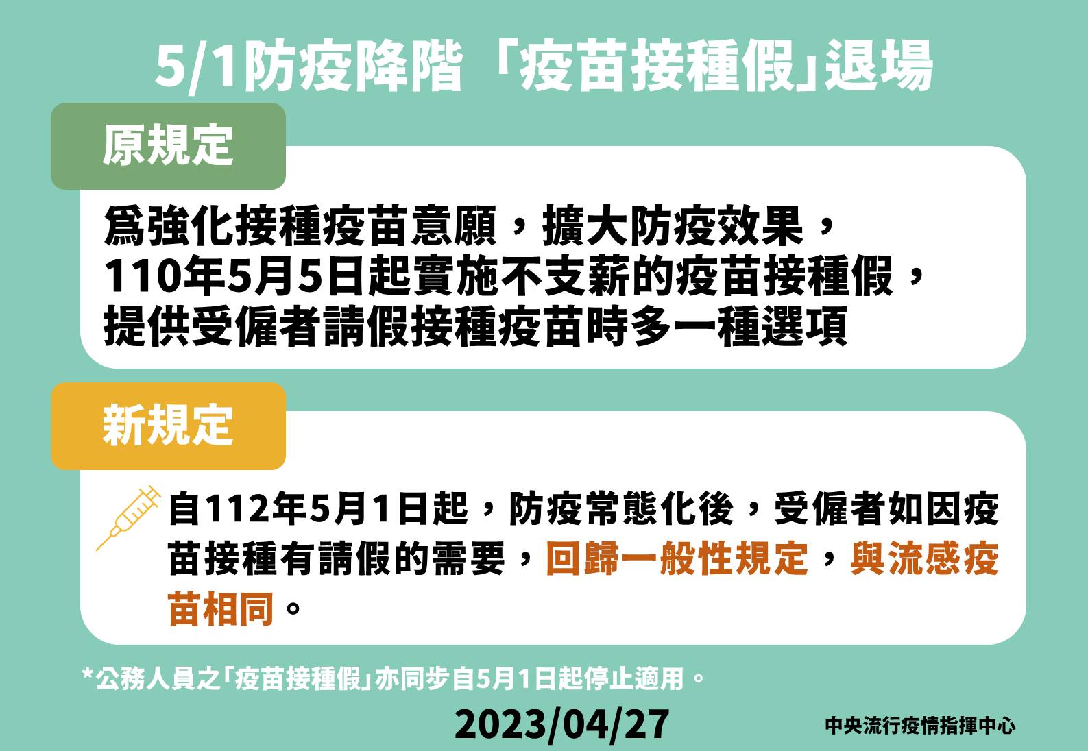 ​「疫苗接種假」自5／1日起回歸一般性請假規定，指揮中心解散後還有哪些HR可以注意？-COVID-19