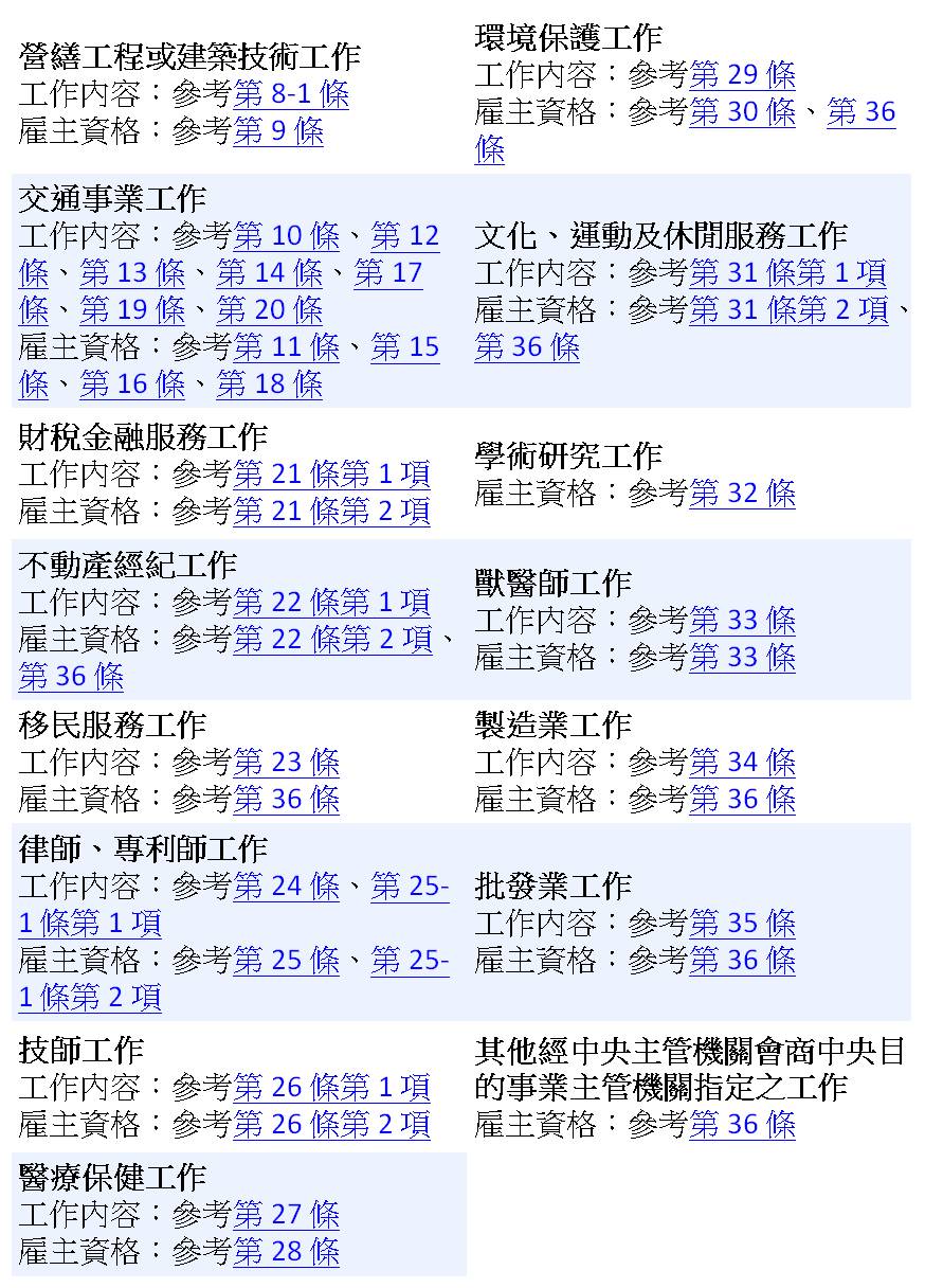 【Swingvy 人資心法】想聘僱外國人工作，HR 有哪些規範要注意？-HR