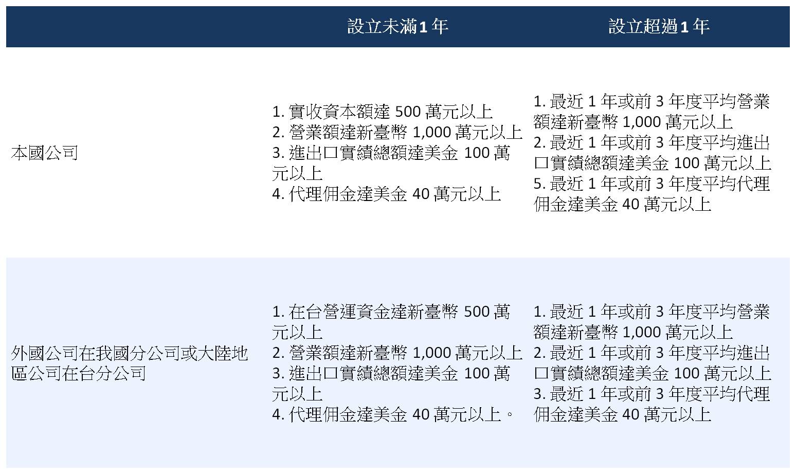 【Swingvy 人資心法】想聘僱外國人工作，HR 有哪些規範要注意？-HR