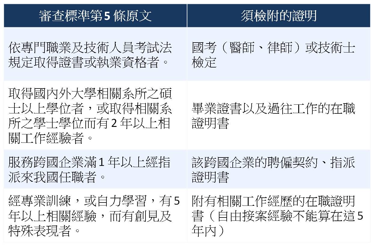 【Swingvy 人資心法】想聘僱外國人工作，HR 有哪些規範要注意？-HR