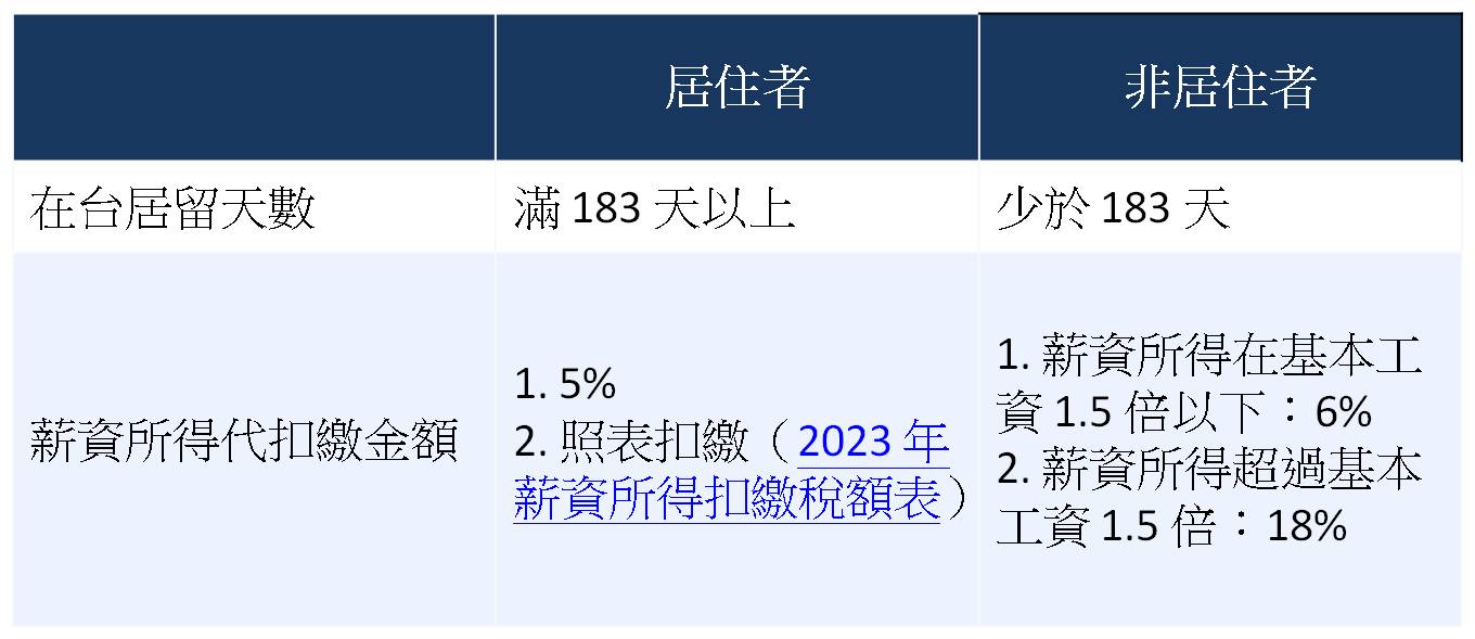 【Swingvy 人資心法】想聘僱外國人工作，HR 有哪些規範要注意？-HR