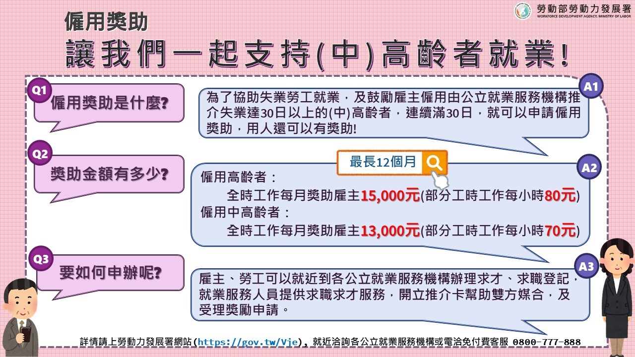 勞發署辦理「僱用獎助措施」，為雇主擴大尋覓人才對象，還能領取獎金補助！
