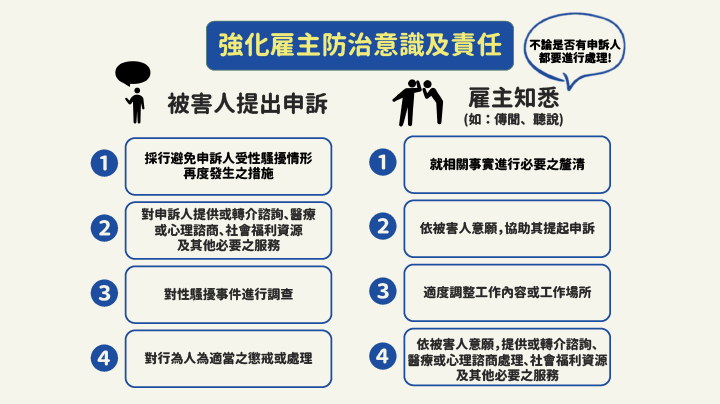 HR解惑小教室- #METOO 風暴臨到我了？遭受言語性騷擾該如何自保？ EP.43-#METOO