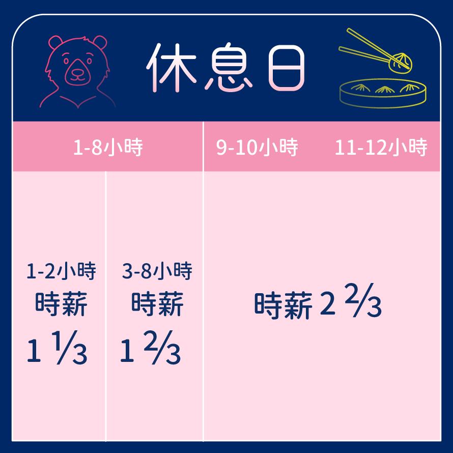 元旦連假加班費怎麼算？一次搞懂月薪、時薪制計算方式，這天上班領雙倍薪-加班費