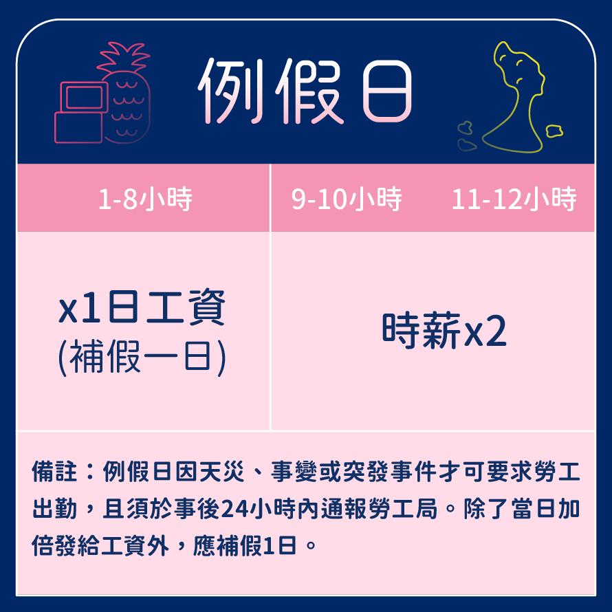 元旦連假加班費怎麼算？一次搞懂月薪、時薪制計算方式，這天上班領雙倍薪-加班費