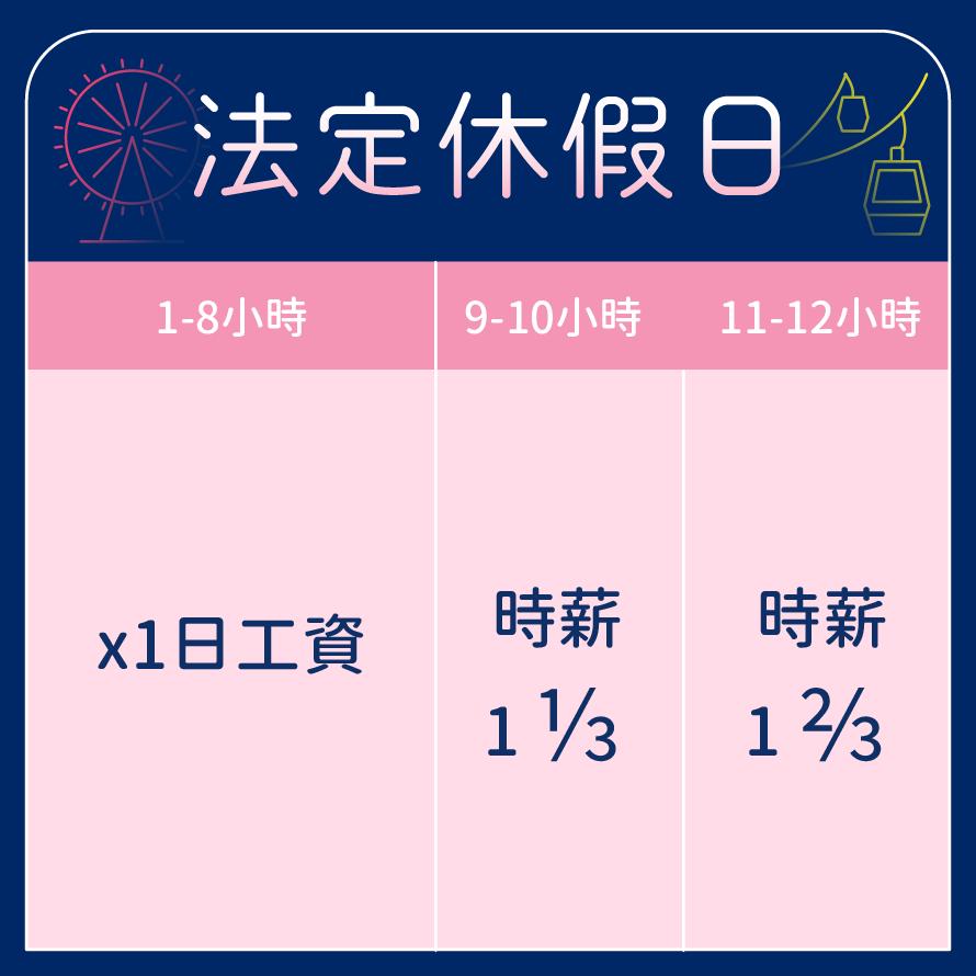 元旦連假加班費怎麼算？一次搞懂月薪、時薪制計算方式，這天上班領雙倍薪-加班費