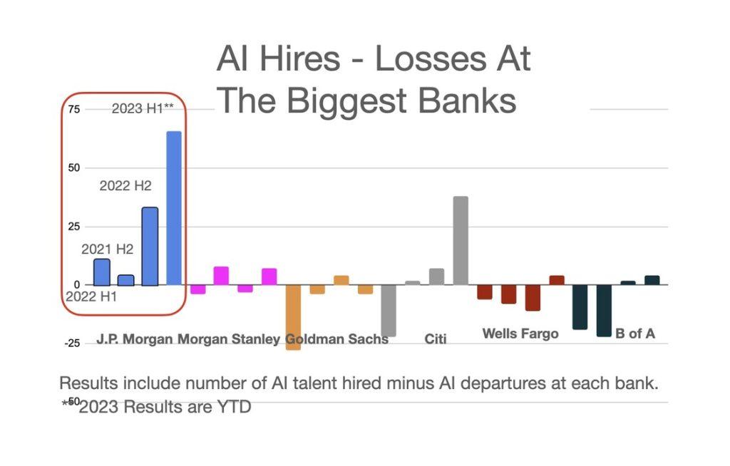 Z世代最愛這些公司！LinkedIn：摩根大通奪冠！亞馬遜、Google、萬事達卡靠這些留才-Amazon