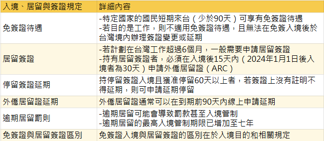 HR解決人才荒的秘密武器！外籍人才與僑外生引進完全指南-工作許可證