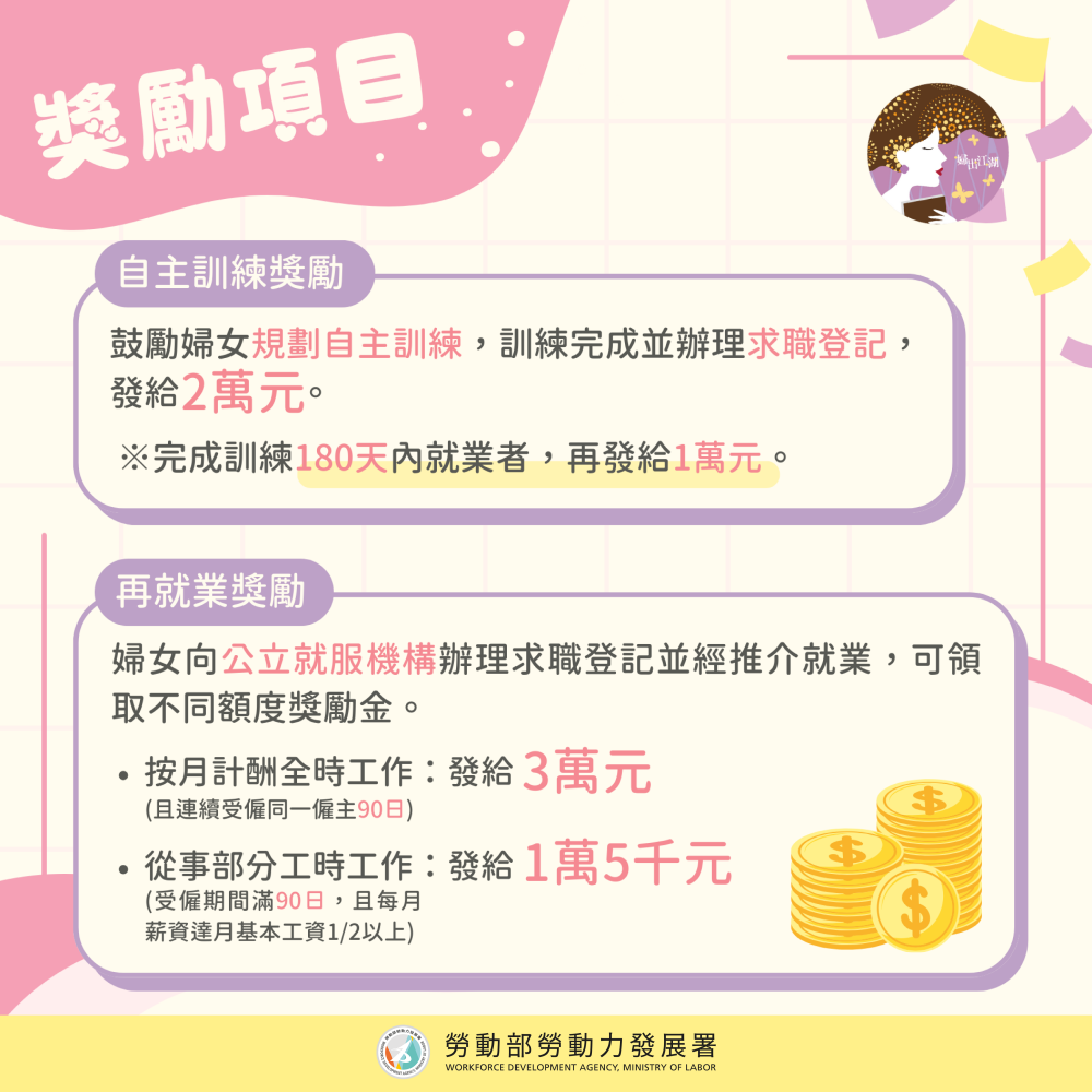 每月最高3.6萬元補助！家庭主婦變搶手貨 HR如何用政策幫女性逆襲人生-人力缺口