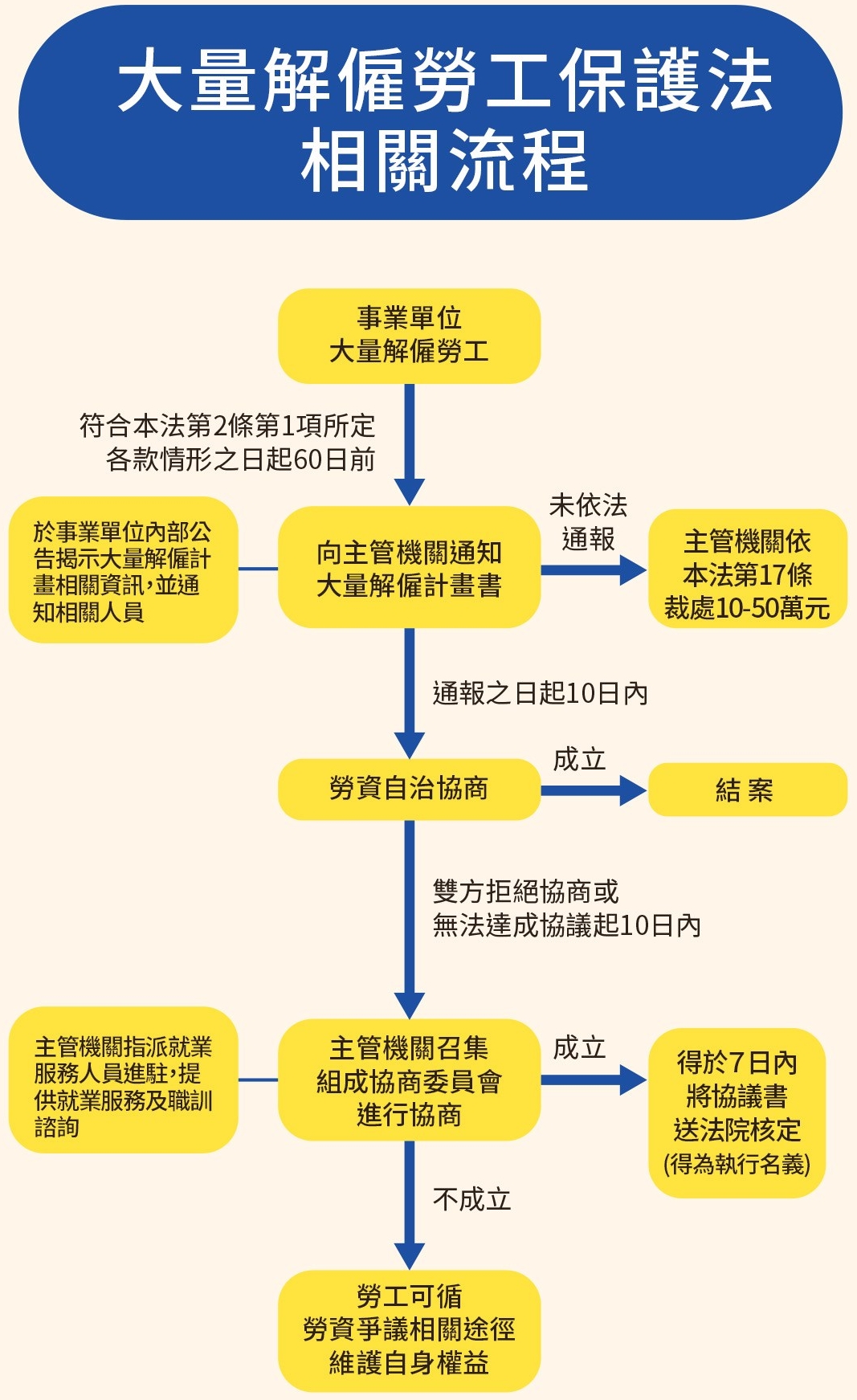 解僱10人也算「大量解僱」？相關流程怎麼走？HR不可不知的法規與因應之道-大量解僱