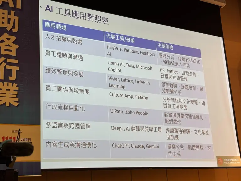 AI成為招募助手，HR如何主導這場效率革命？-AI