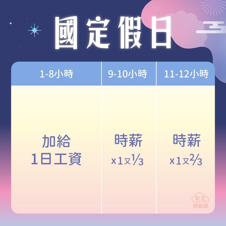 2025中秋節與國慶連假勞基法重點：HR必懂的國定假日出勤與工資規定-中秋節連假