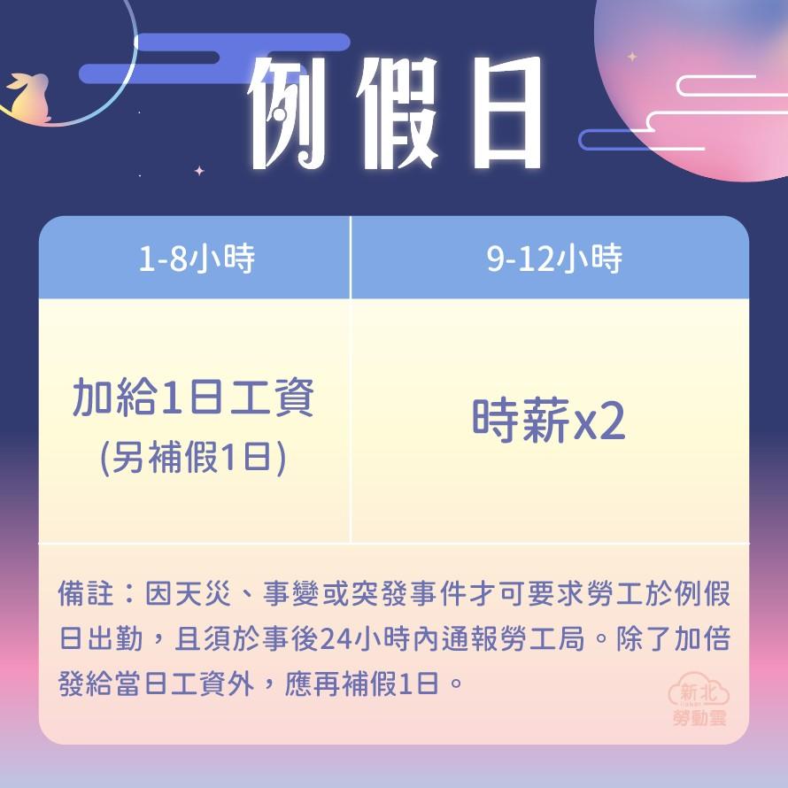 2025中秋節與國慶連假勞基法重點：HR必懂的國定假日出勤與工資規定-中秋節連假