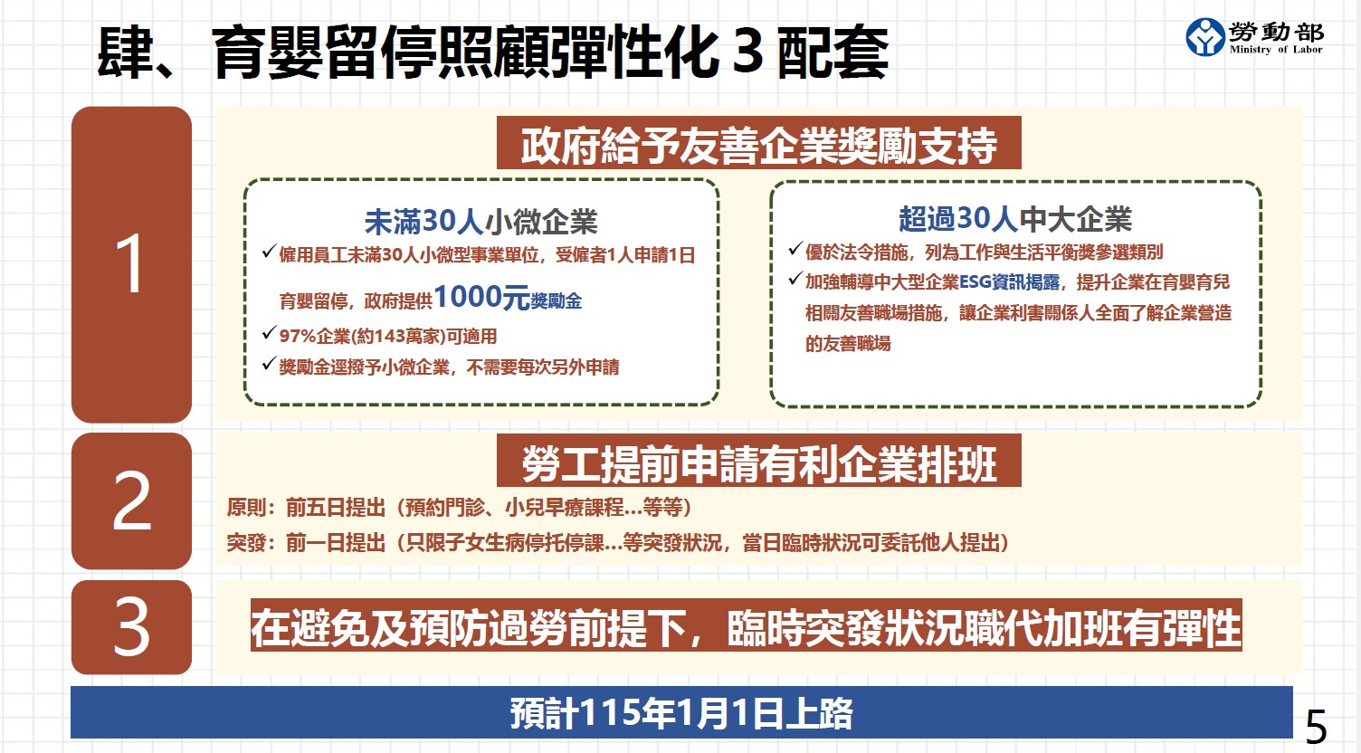 育嬰留停與家庭照顧假更彈性！115年起HR必懂的新制度與配套-育嬰留停
