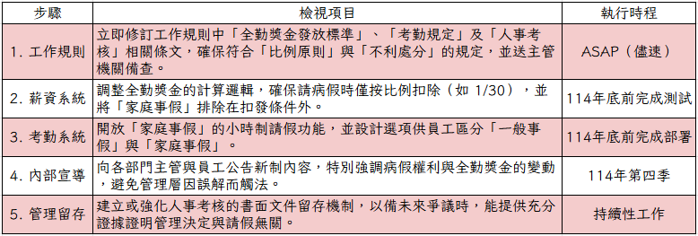 2026《勞工請假規則》新制上路:HR必懂病假權、全勤獎金與事假小時制完整解析-小時制 2026《勞工請假規則》新制上路:HR必懂病假權、全勤獎金與事假小時制完整解析-小時制
