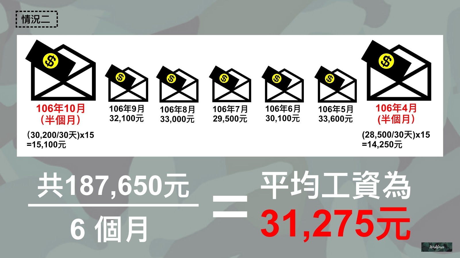 資遣費的基礎－用五種情境談「平均工資」計算方式-HR