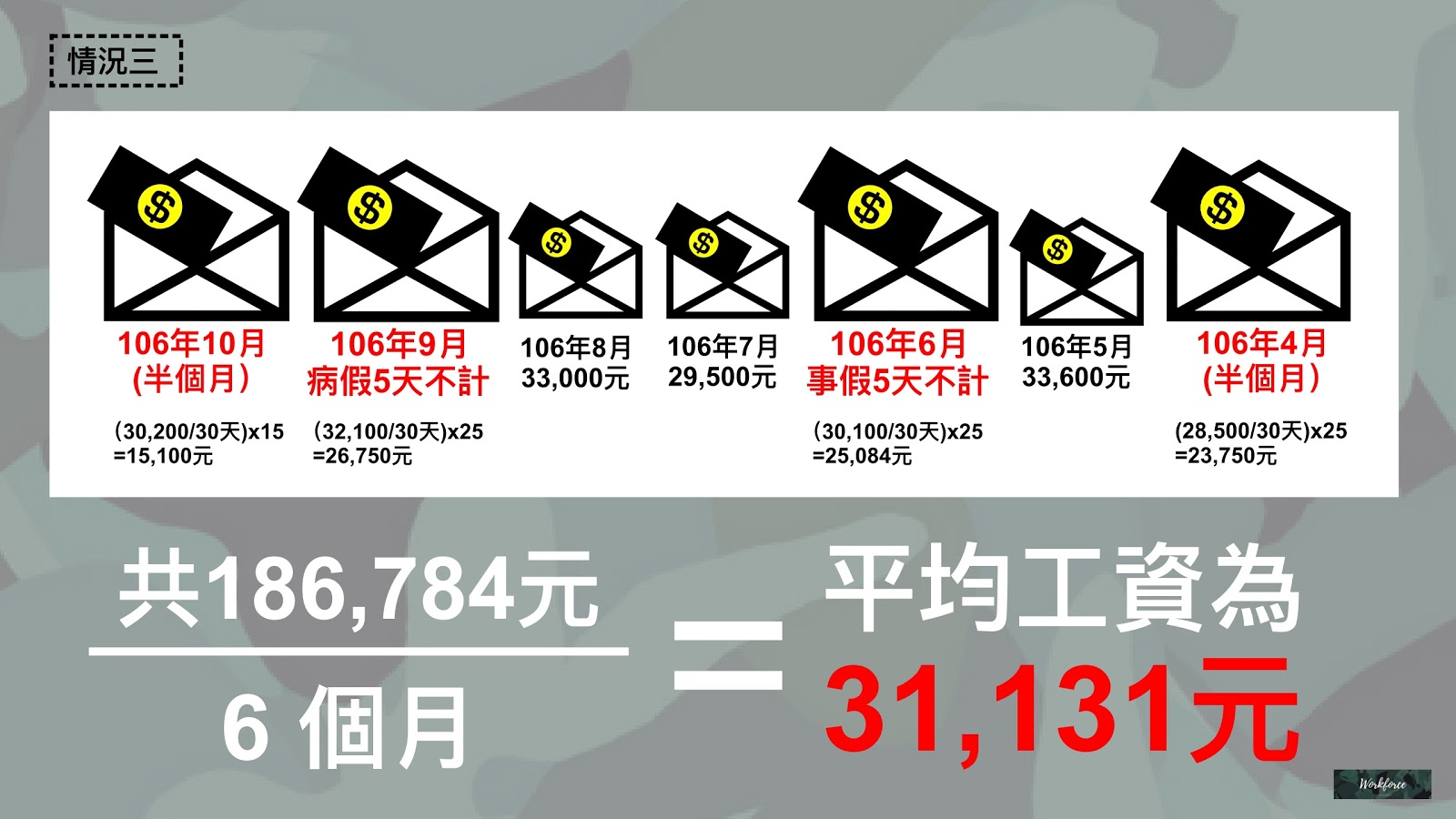資遣費的基礎－用五種情境談「平均工資」計算方式-HR